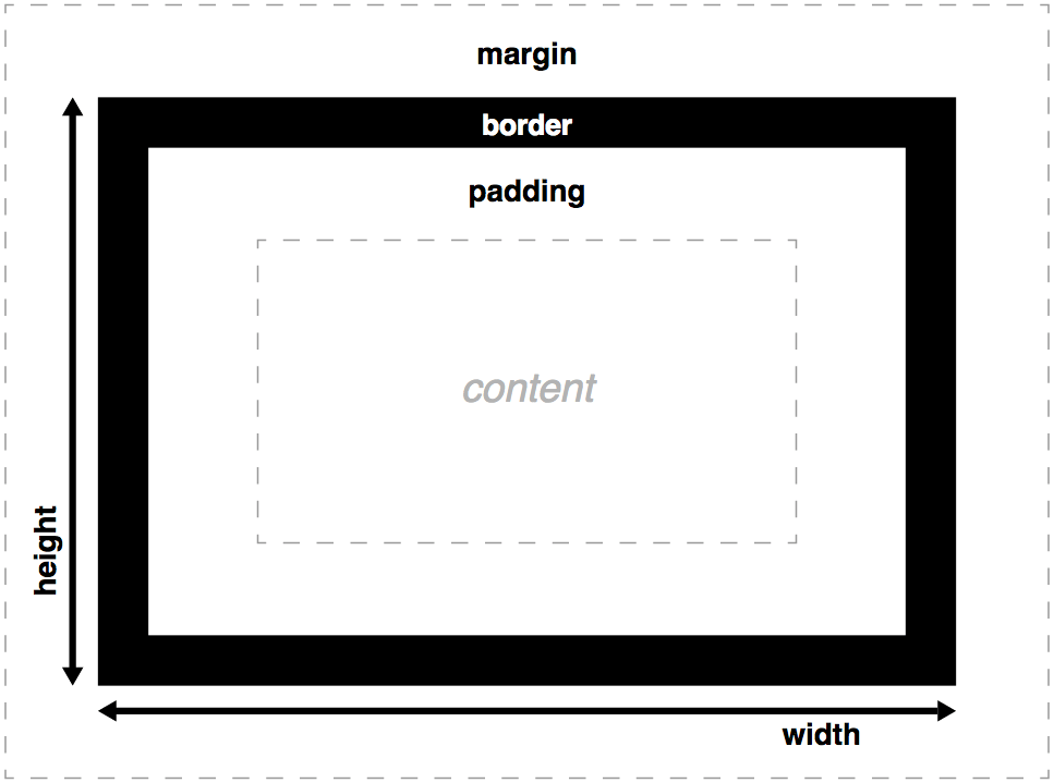 box-sizing:border-box